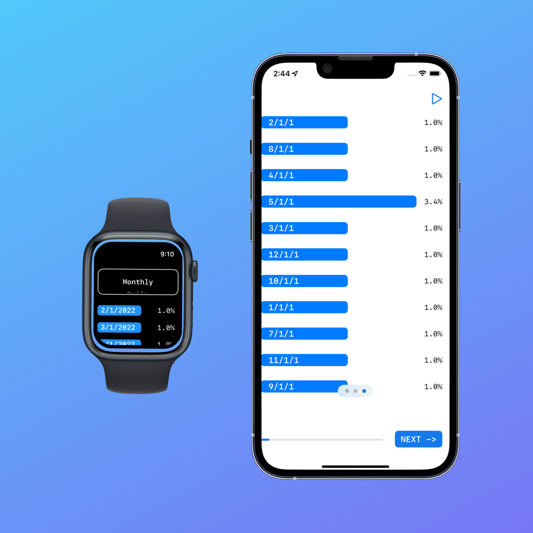 Track your improvement over time